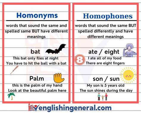 Homophones and Homonyms GAMBLE .